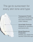 Face RealityDaily SPF 30 Plus Lotion